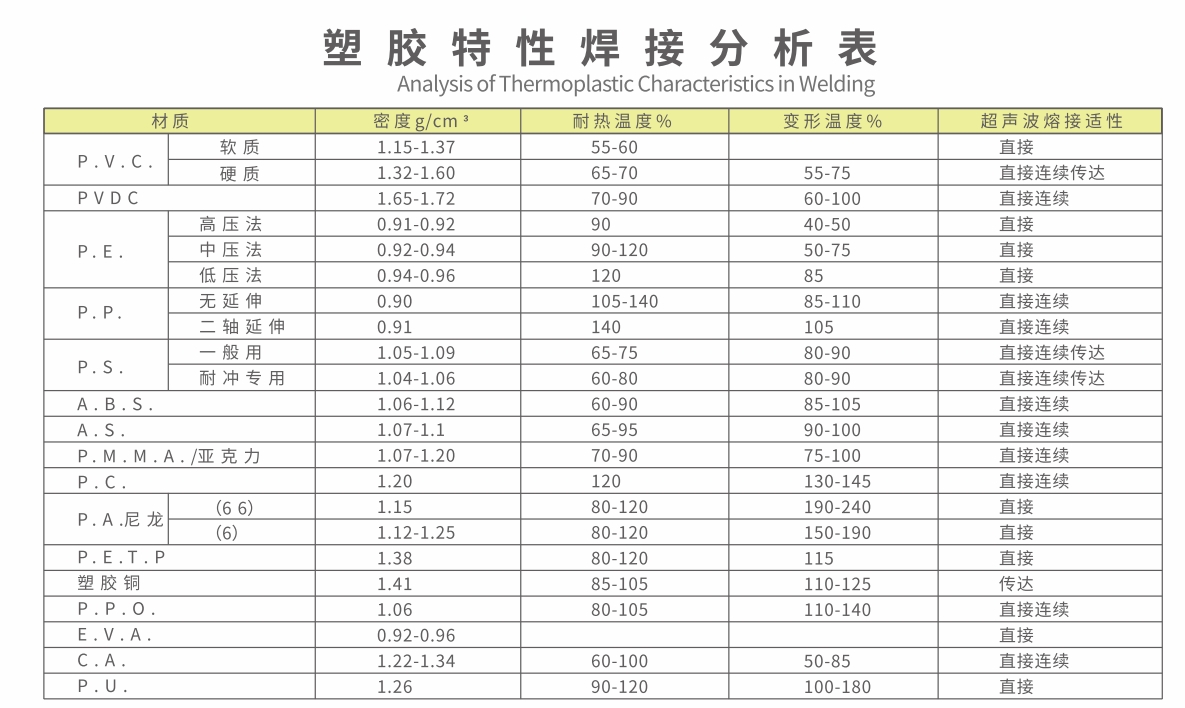 塑胶特性焊接分析：开启超声波焊接新视角(图1)